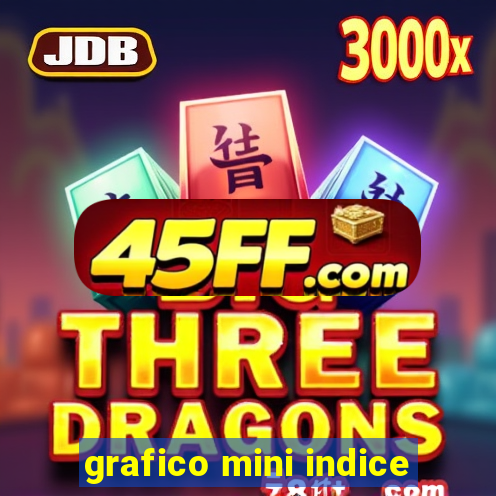 grafico mini indice
